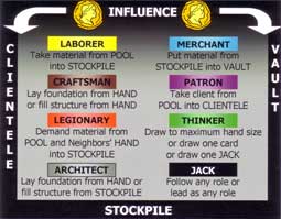 Camp card from Glory to Rome showing roles available