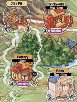 Factories on the Industria board